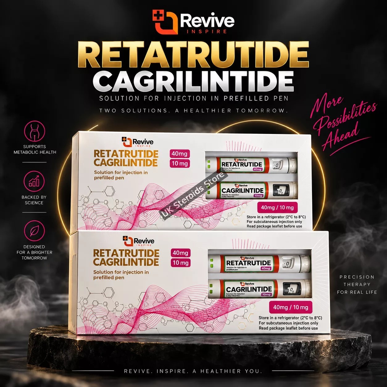 Retatrutide 40mg & Cagrilintide 10mg - Featured Image